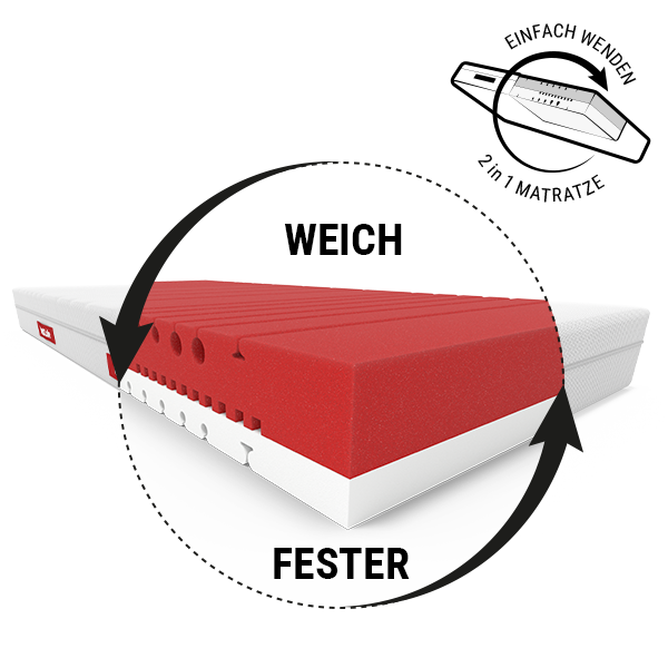 BODYGUARD® Anti-Kartell-Matratze® Weich