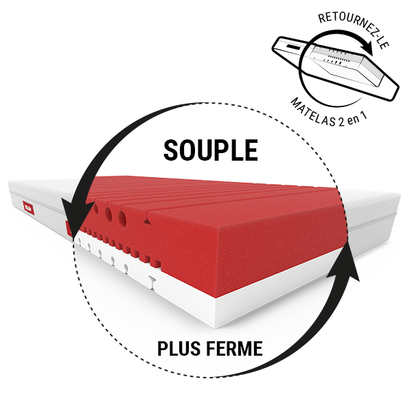 Matelas souple BODYGUARD® anti-cartel