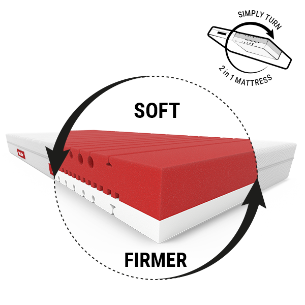 BODYGUARD® Anti-Kartell-Matratze® Soft